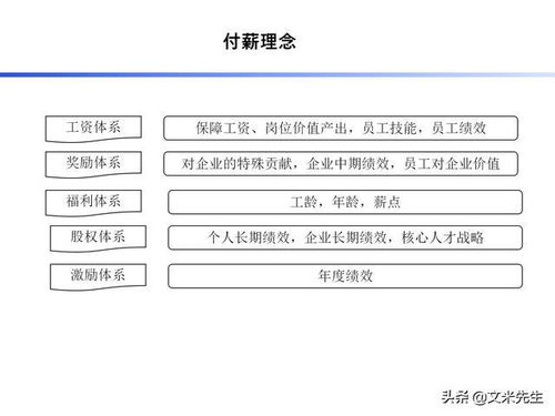 藥業(yè)集團(tuán)2021年度薪酬福利與績(jī)效管理體系規(guī)劃設(shè)計(jì)方案