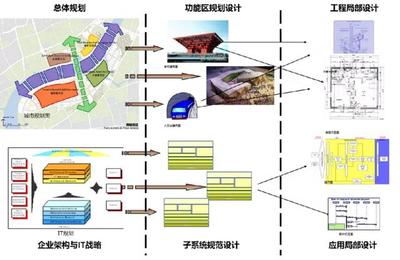 運(yùn)維工具管理與規(guī)劃設(shè)計(jì) 打造高效運(yùn)維體系的關(guān)鍵路徑