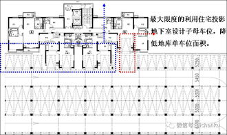 金地集團規(guī)劃設計成本控制與規(guī)劃設計管理體系建設